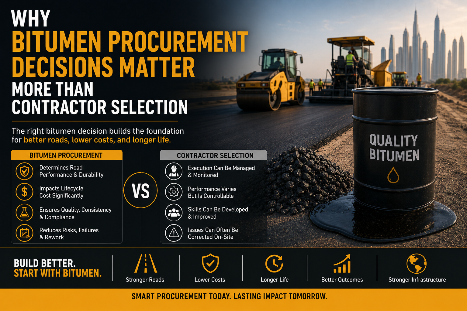Why Bitumen Procurement Decisions Matter More Than Contractor Selection