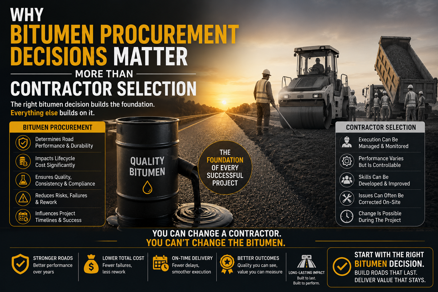 Why Bitumen Procurement Decisions Matter More Than Contractor Selection