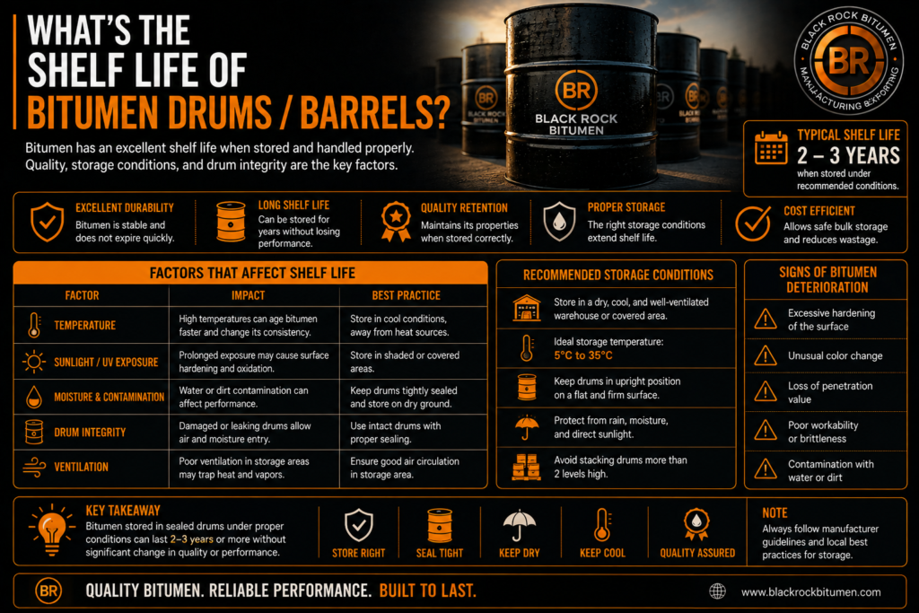 Bitumen drum and barrel shelf life guide showing storage conditions, factors affecting shelf life, recommended temperature, and signs of bitumen deterioration.