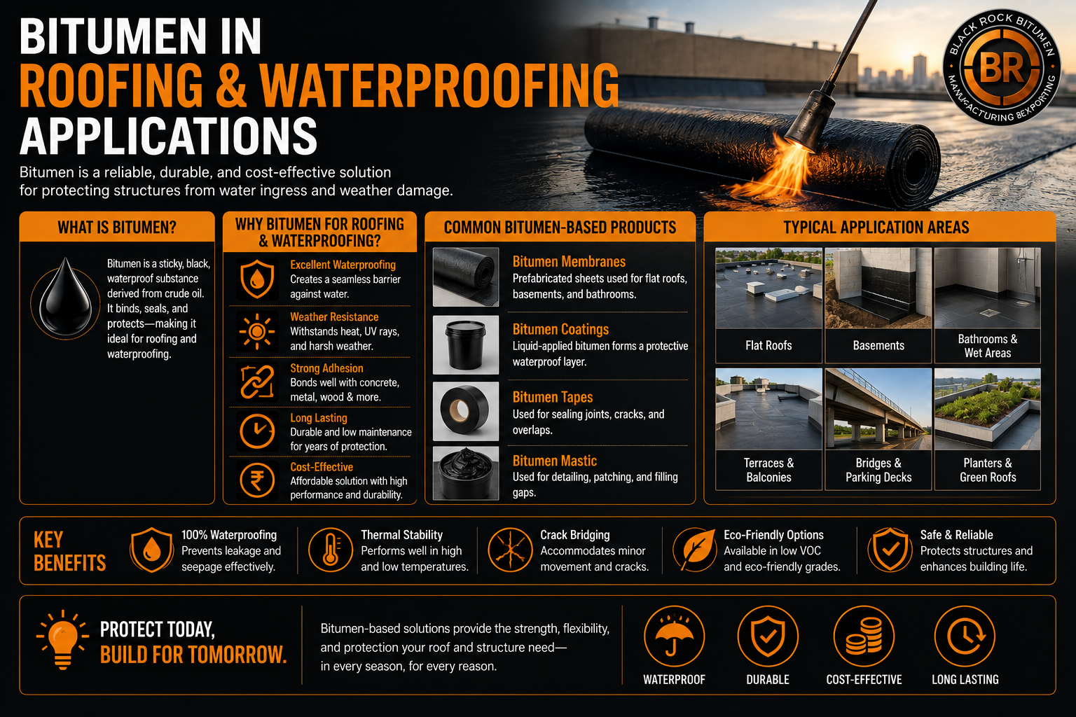 Bitumen in Roofing and Waterproofing Applications