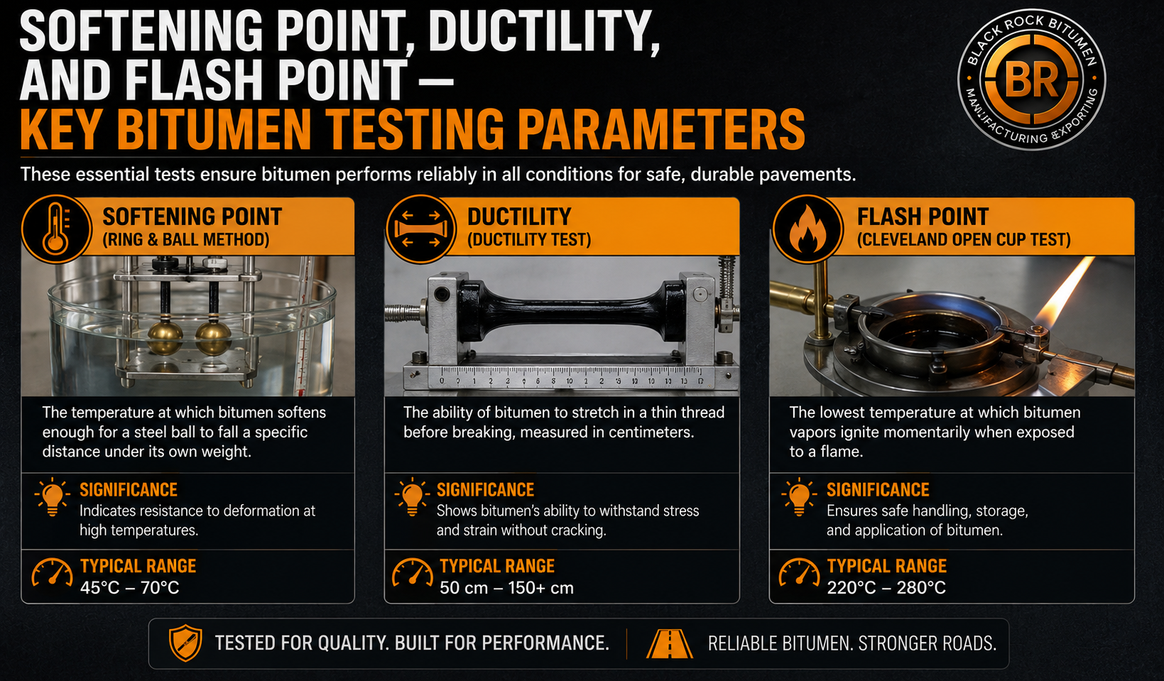 Softening Point, Ductility, and Flash Point — Key Bitumen Testing Parameters