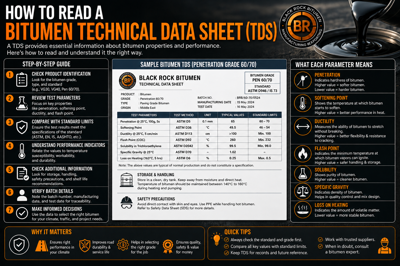How to Read a Bitumen Technical Data Sheet (TDS)