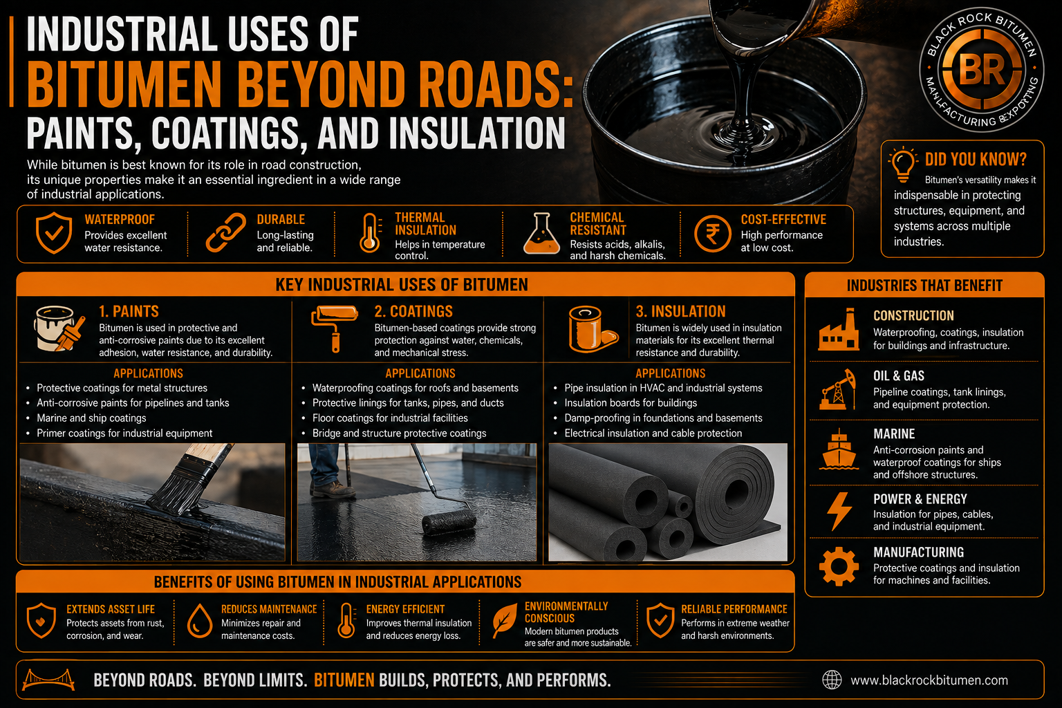Industrial Uses of Bitumen Beyond Roads: Paints, Coatings, and Insulation