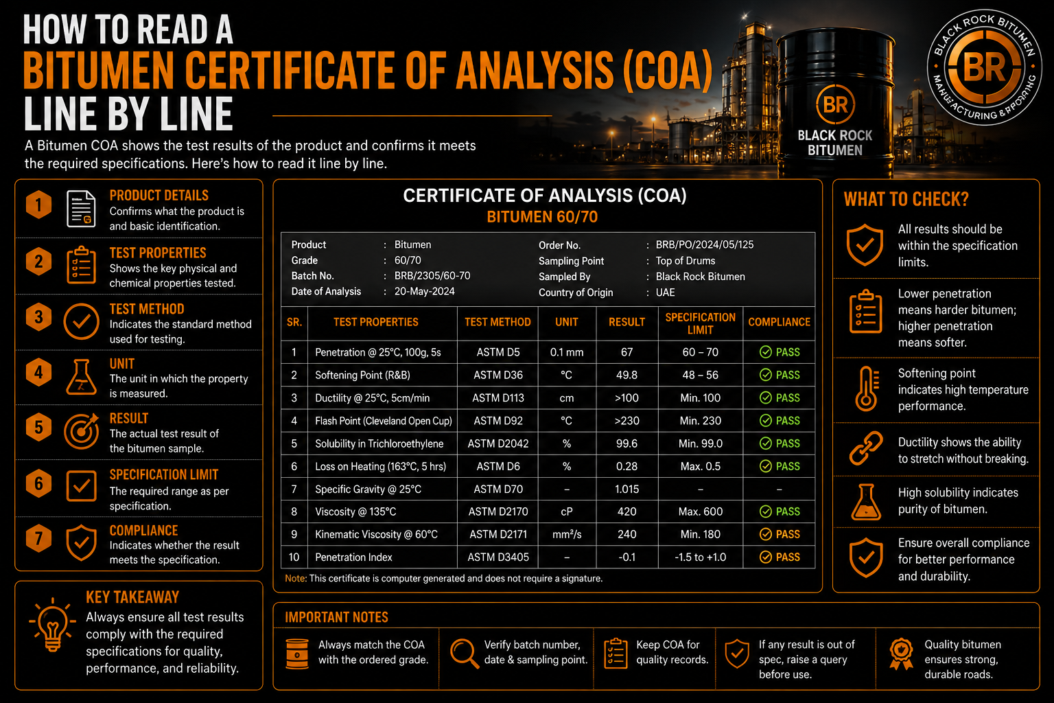 How to Read a Bitumen Certificate of Analysis (COA) Line by Line