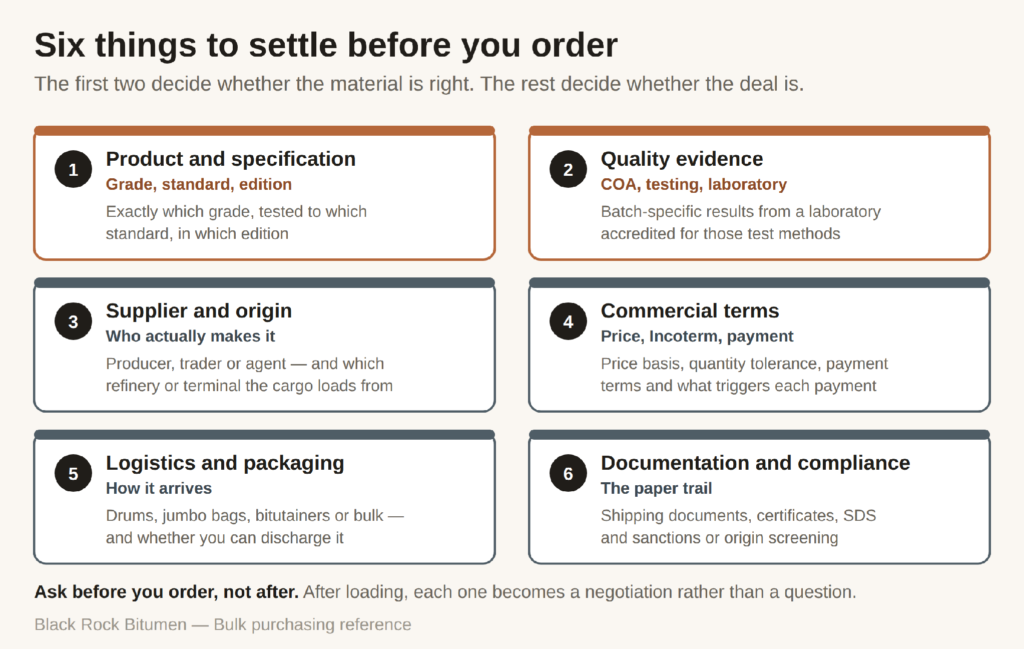 bitumen-bulk-order-six-question-themes.png