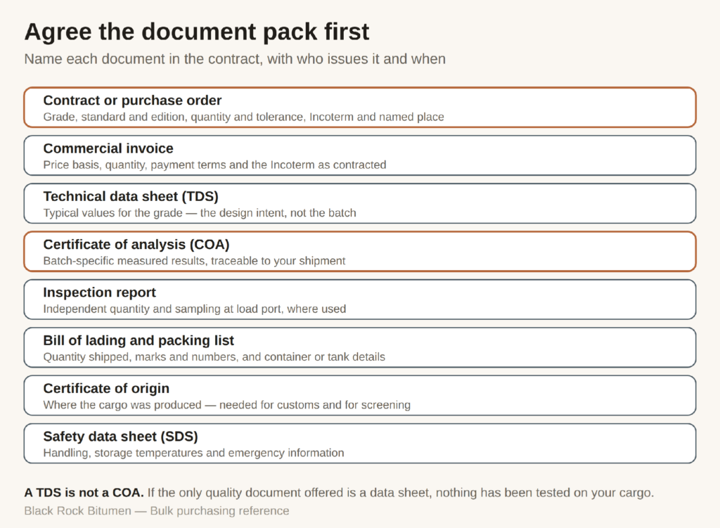 bitumen-bulk-order-document-pack.png