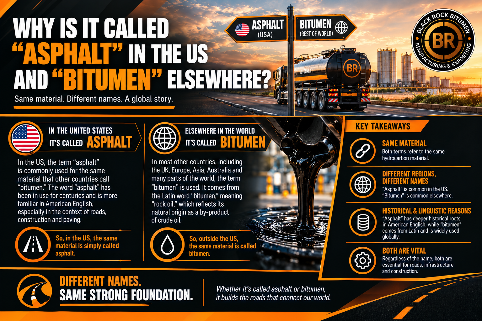 Why Is It Called “Asphalt” in the US and “Bitumen” Elsewhere?